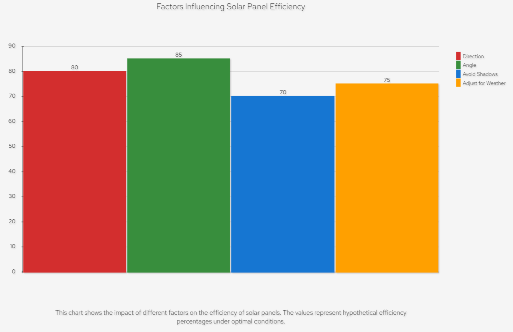 factors influencing solar panel efficiency
